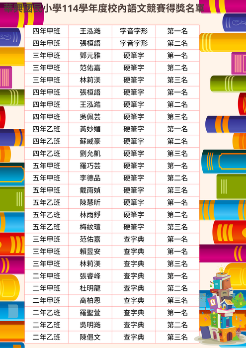 114 學年度校內語文競賽得獎名單圖片