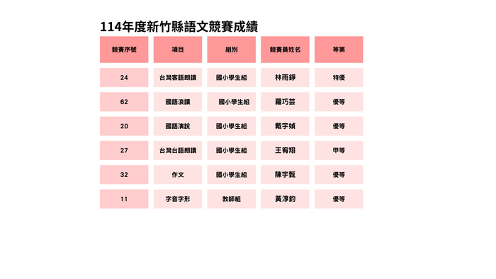狂賀本校參加114年語文競賽成績優異圖片