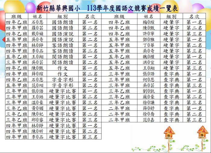 113學年度國語文競賽成績一覽表圖片